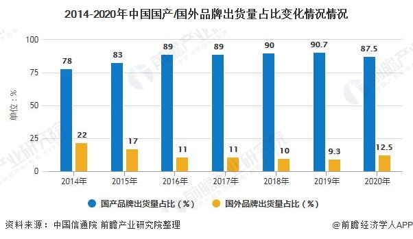 发展趋势分析 5G手机已成为拉动行业增长主要动力AG真人游戏平台2020年中国手机行业市场现状及(图4)