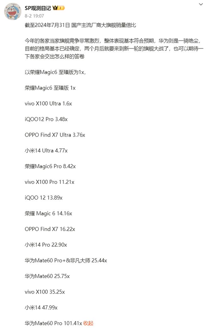 ：华为断层领先小米vivo紧随其后！AG真人游戏平台国产旗舰机销量比拼(图2)