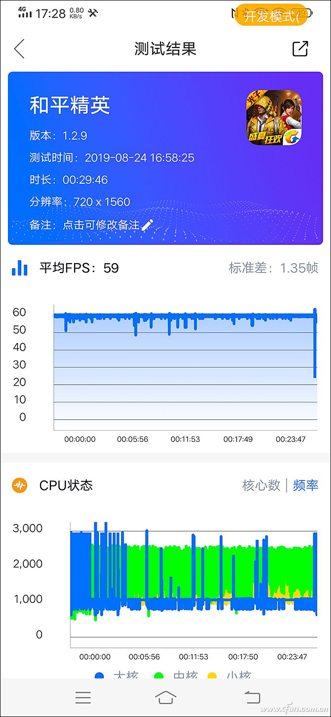 2意义在哪 如何区分刷新率和采样率AG电玩国际60Hz 90Hz 1